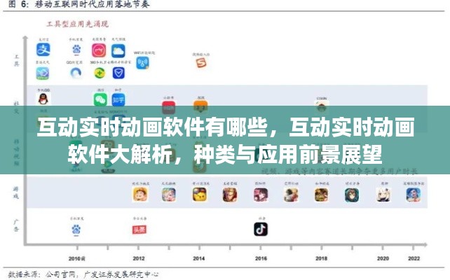 互动实时动画软件种类及应用前景解析，深度探讨软件大解析与未来展望
