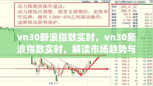 VN30新浪指数实时数据解析，市场趋势与投资策略洞察