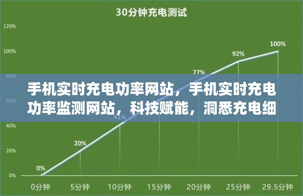 科技赋能，手机实时充电功率监测网站，洞悉充电细节