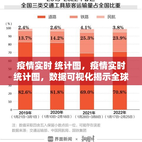 全球疫情实时统计图，数据可视化揭示抗击疫情的真相