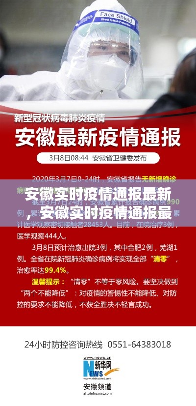 安徽最新疫情动态，实时通报、防控措施全解析