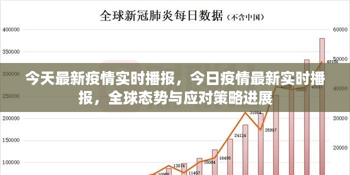 全球疫情最新实时播报，态势分析与应对策略进展