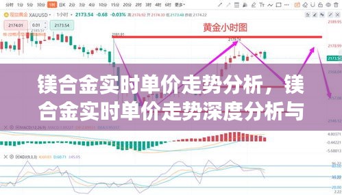 镁合金实时单价走势深度解析与未来展望